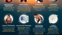 10signsyoumayneedmorevitamind