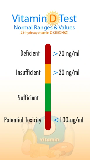 1711093198vitamin_d_test_normal_range