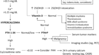 667453_1_En_109_Fig3_HTML