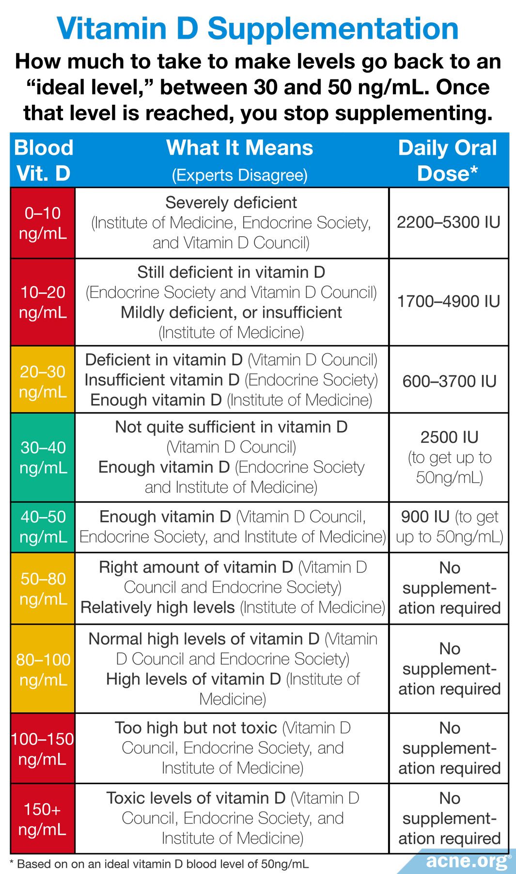 977380112_06VitaminDSupplementation.1cd1bcfc1ec5495ff4de3c51035be4fe