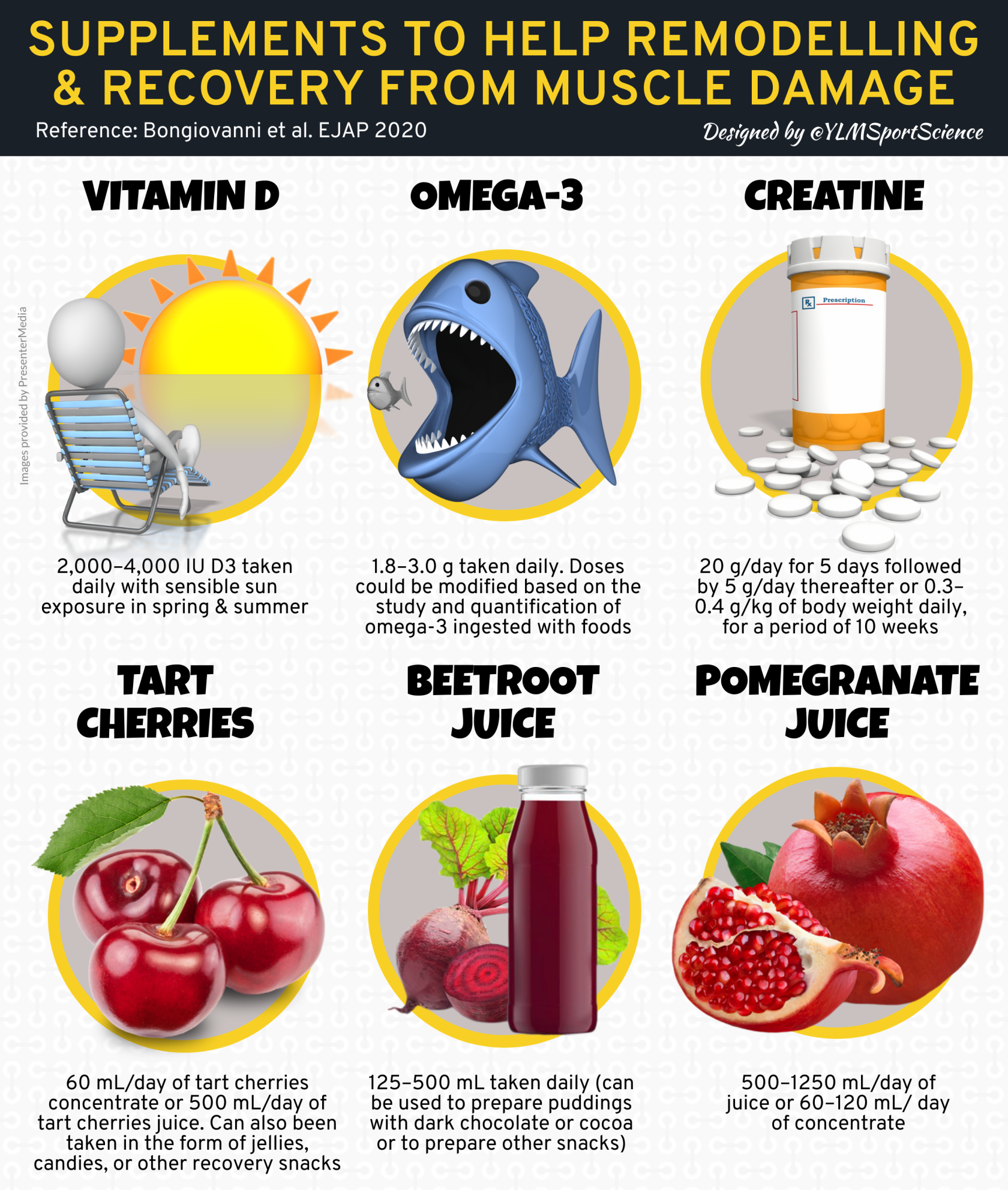 982.-supplements-for-muscle-recovery