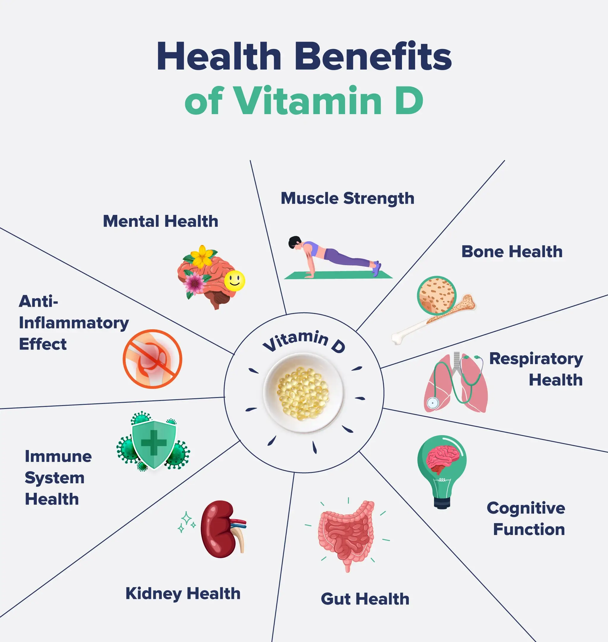 Benefits-of-Vitamin-D