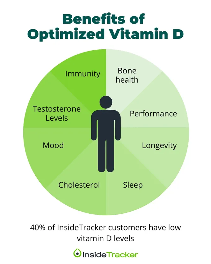 Benefits_of__Optimized_Vitamin_D-1717754083817