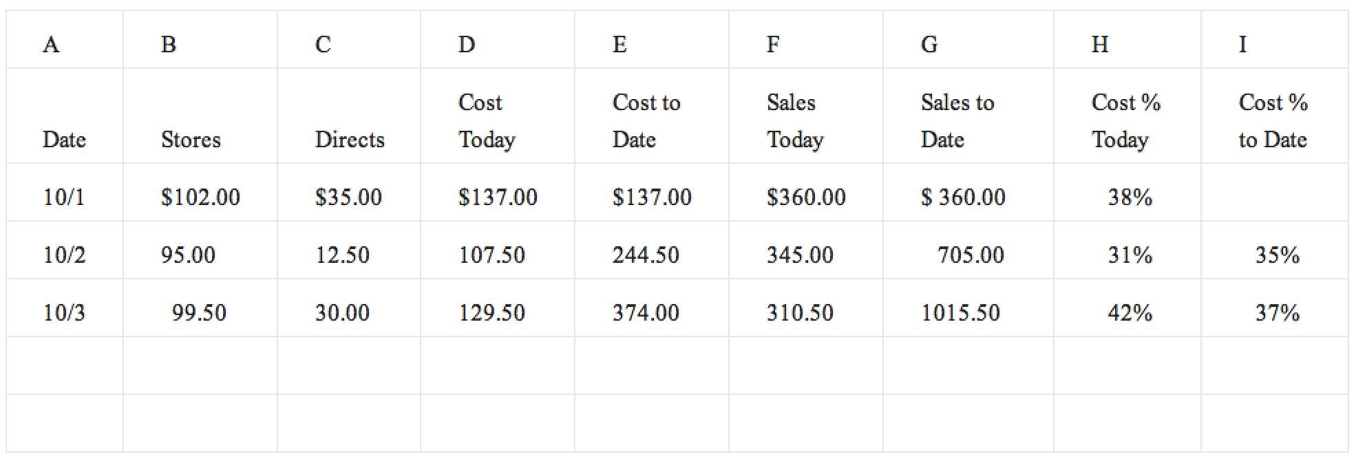 Daily-cumulative-food-cost-record