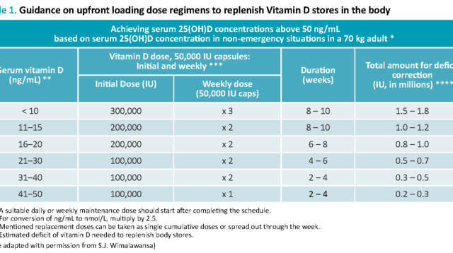 FLCCC-Vit-D-Table-1