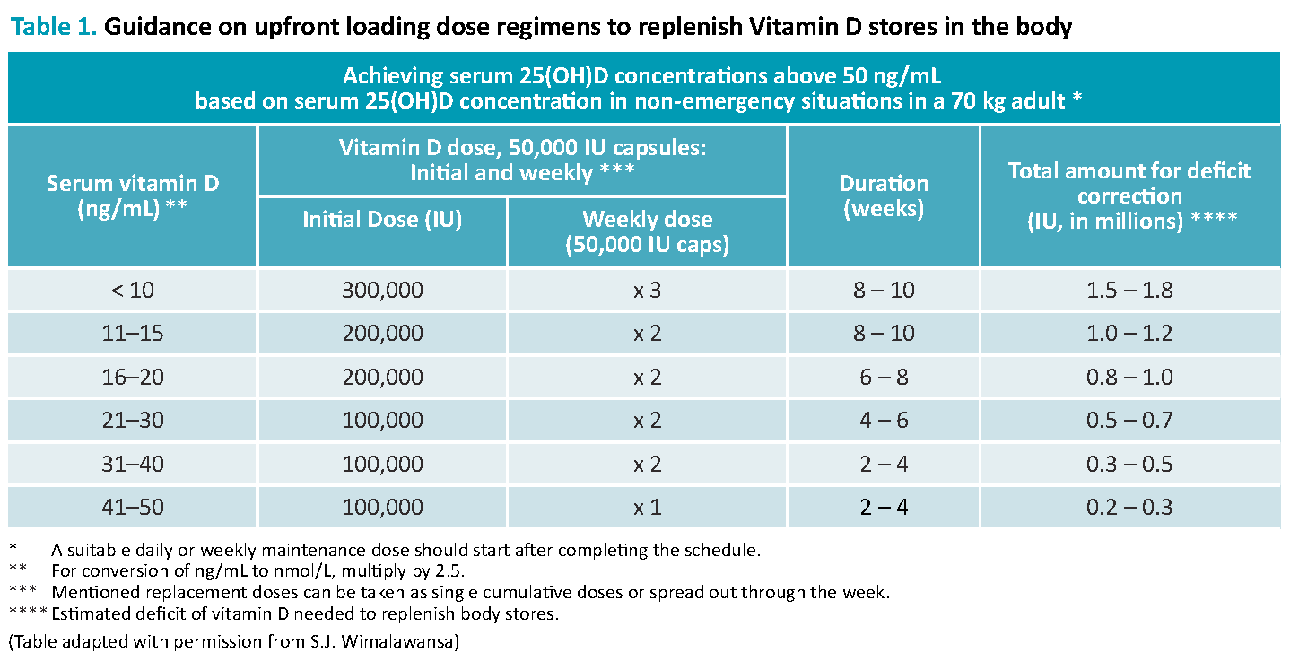 FLCCC-Vit-D-Table-1