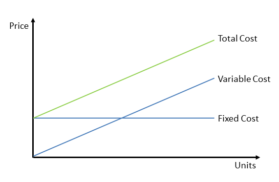 Fixed-and-Variable-Costs