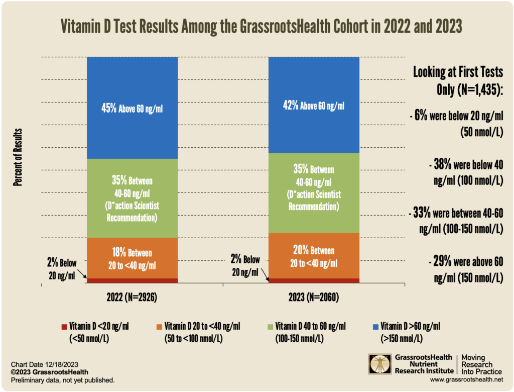 GRH-D-Results-2022-2023-w-First-Tests-1024x780