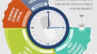 Guide-to-Vitamins-and-Supplements-Graphic