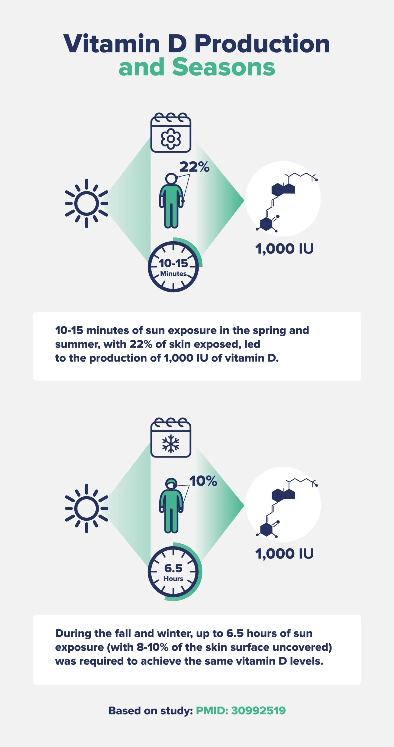 How-much-vitamin-D-do-you-get-from-the-sun-3-2