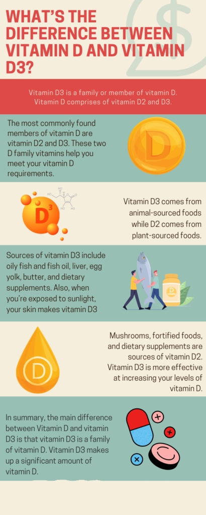 Is-Too-Much-Vitamin-D-Harmful-6