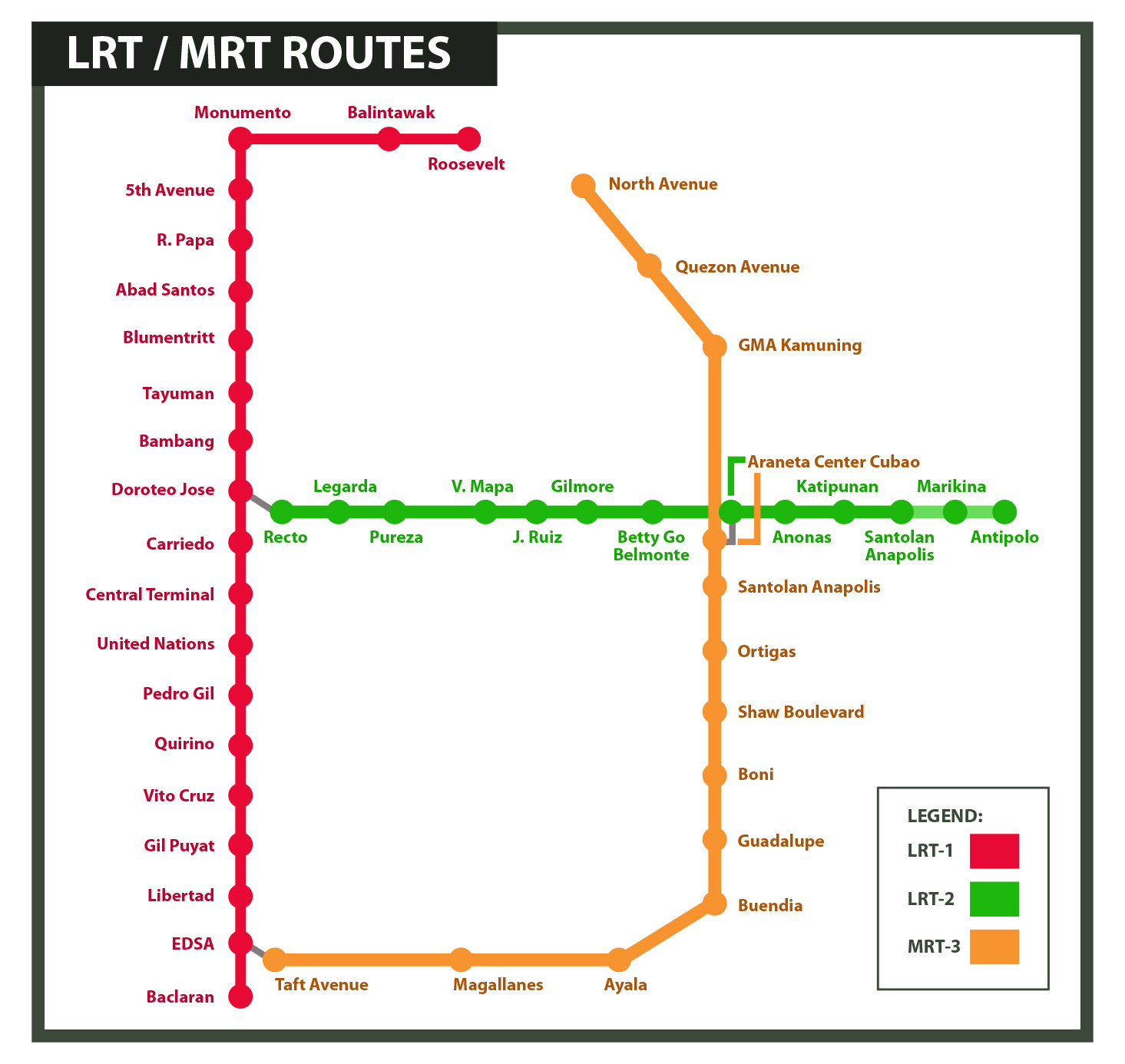 LRT-MRT-ROUTES