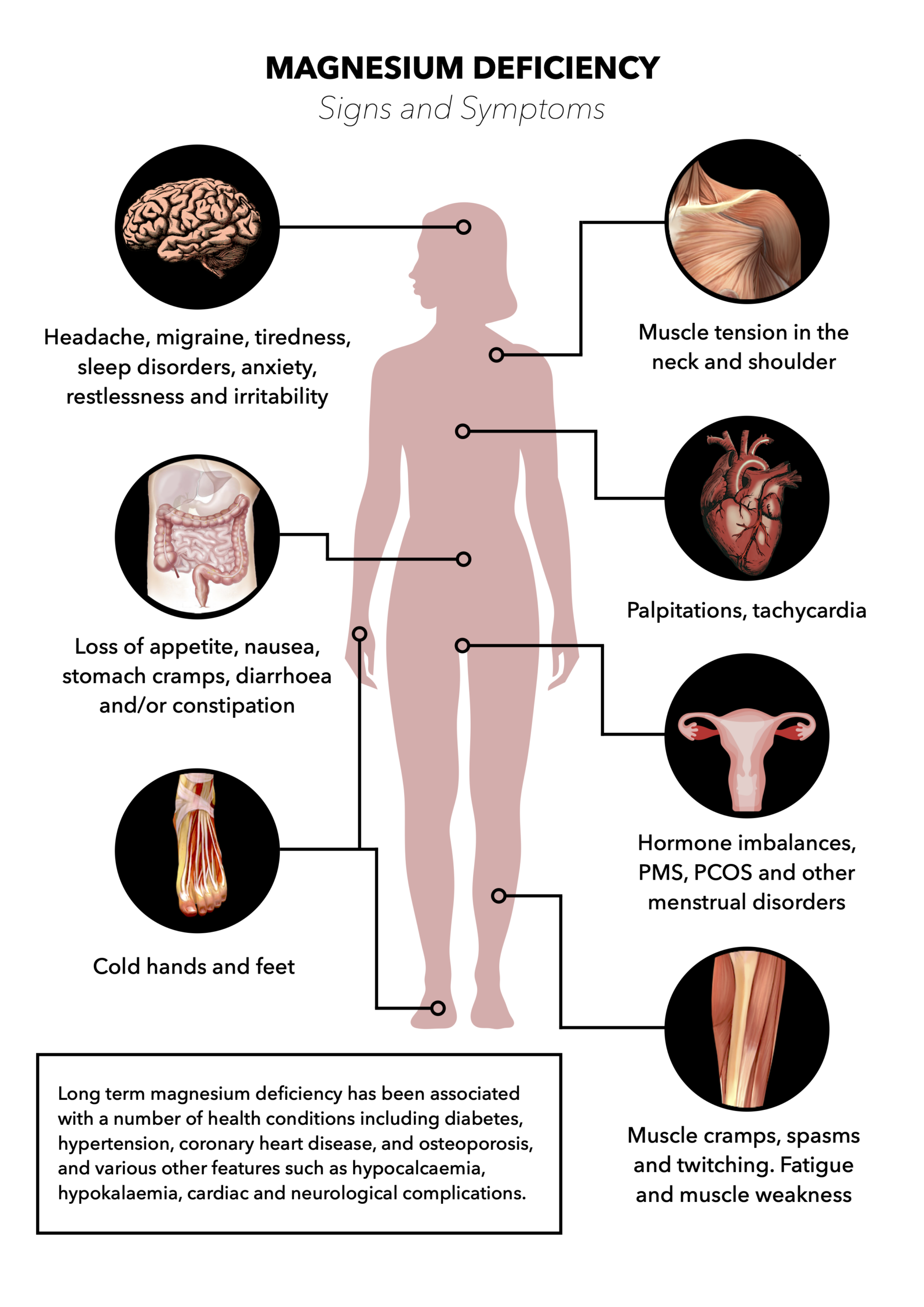 Magnesium-Deficiency