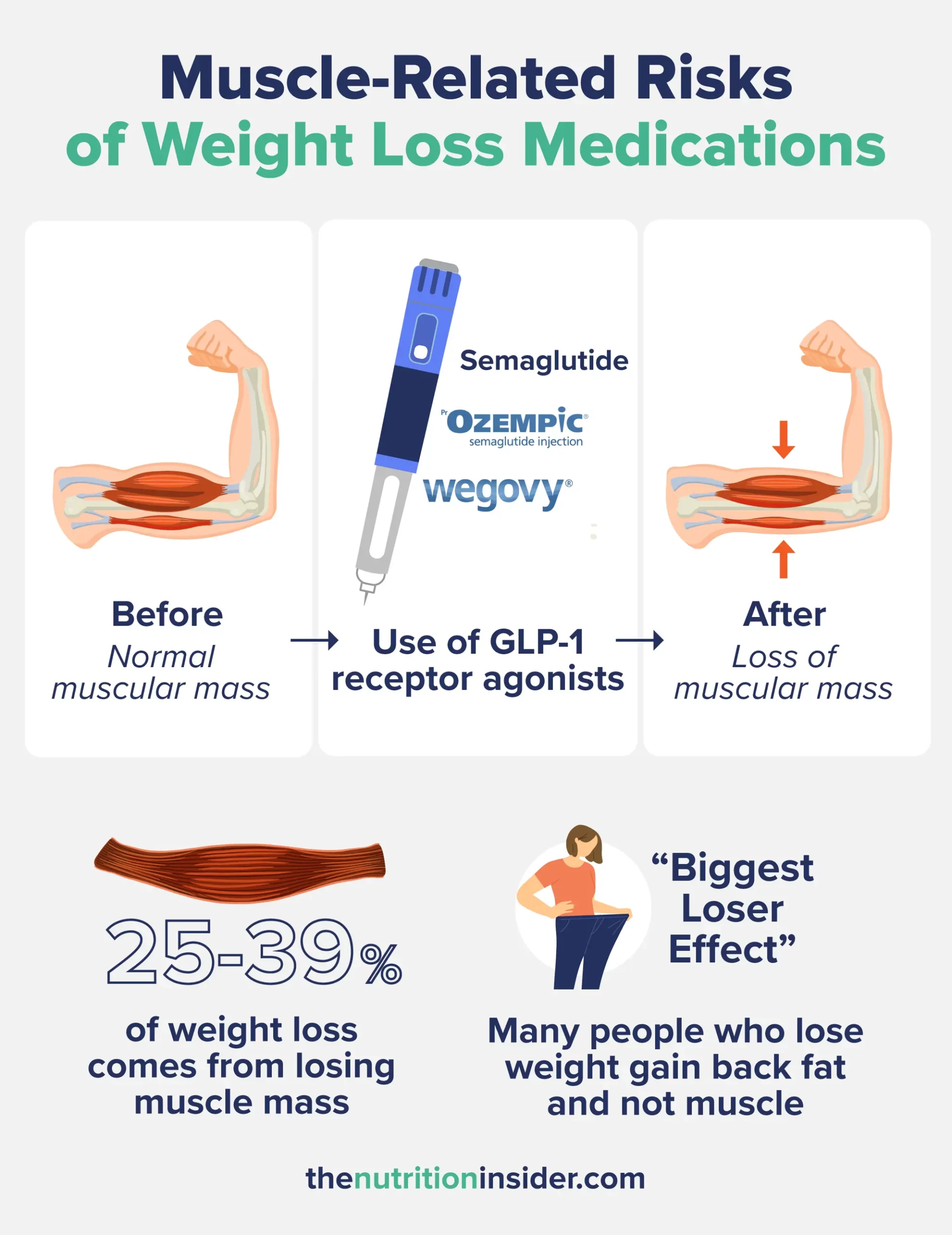 Muscle-Related-Risks-of-Weight-Loss-Medications-Identified-in-New-Study_Muscle-related-risks-of-weight-Loss-Medications-1
