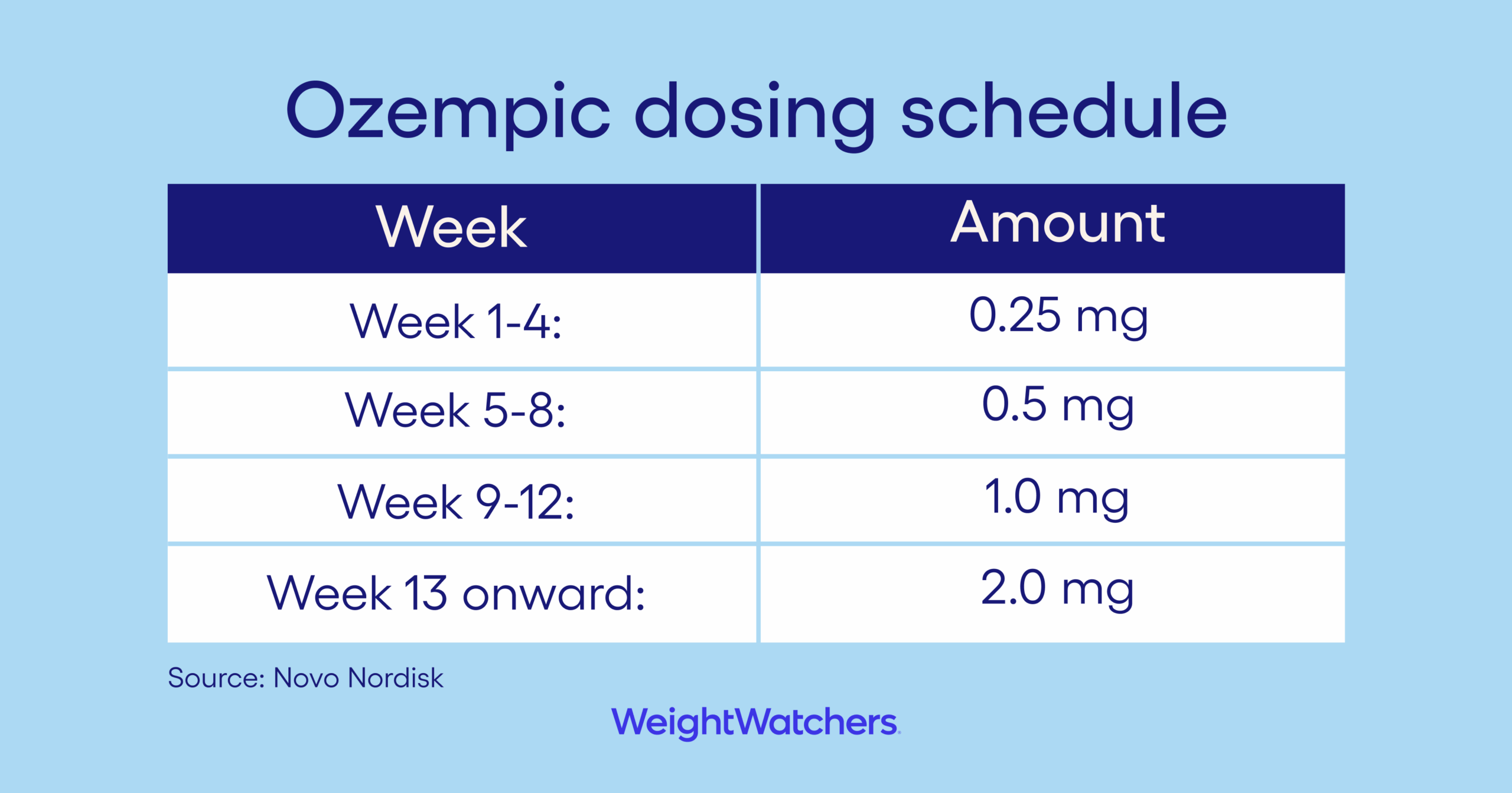 OZEMPIC_Dosage_Infographic_Desktop