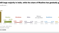 PF_09.21_India_Demography_0.1