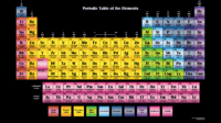 PeriodicTableChartBBG