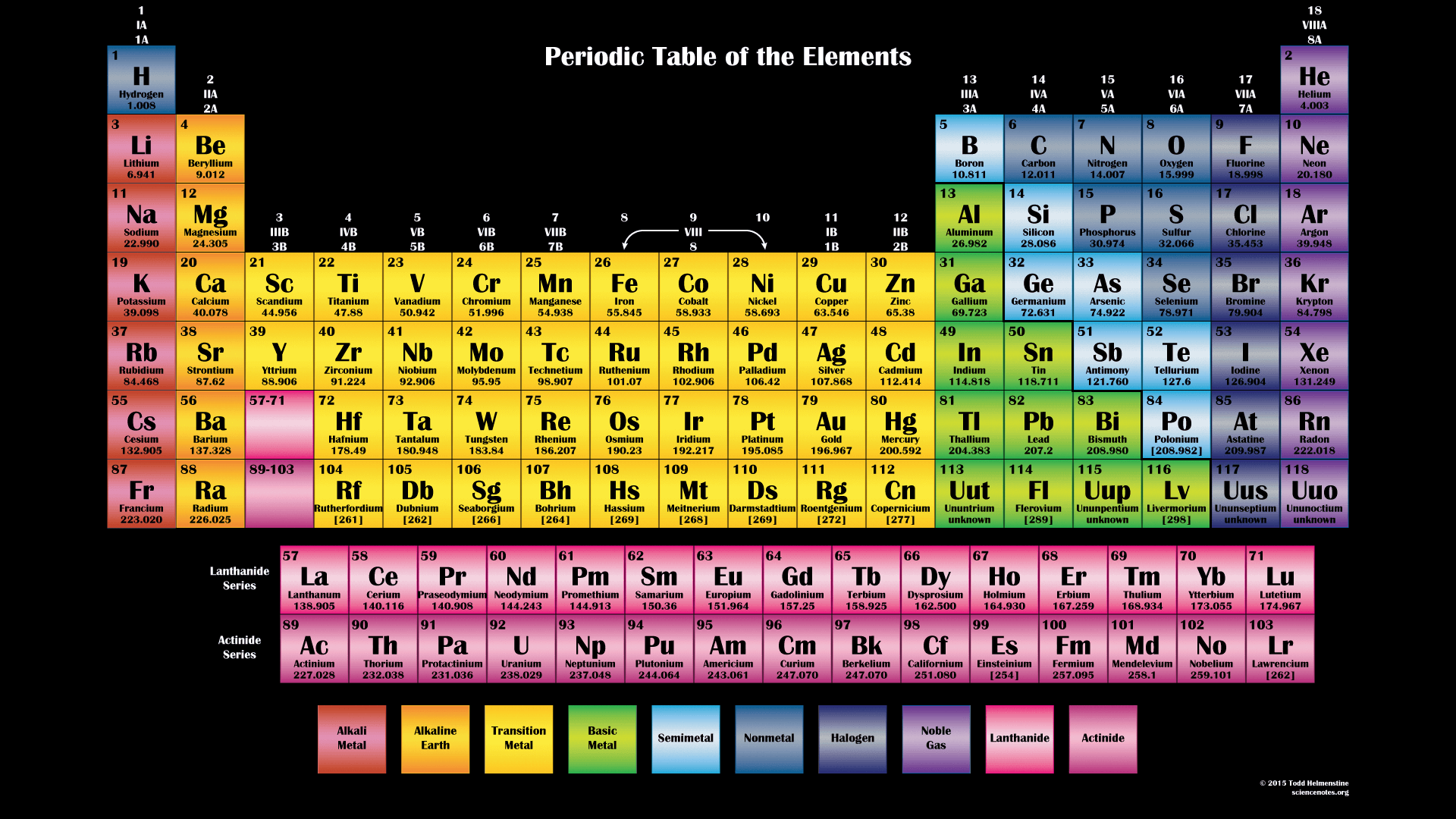 PeriodicTableChartBBG