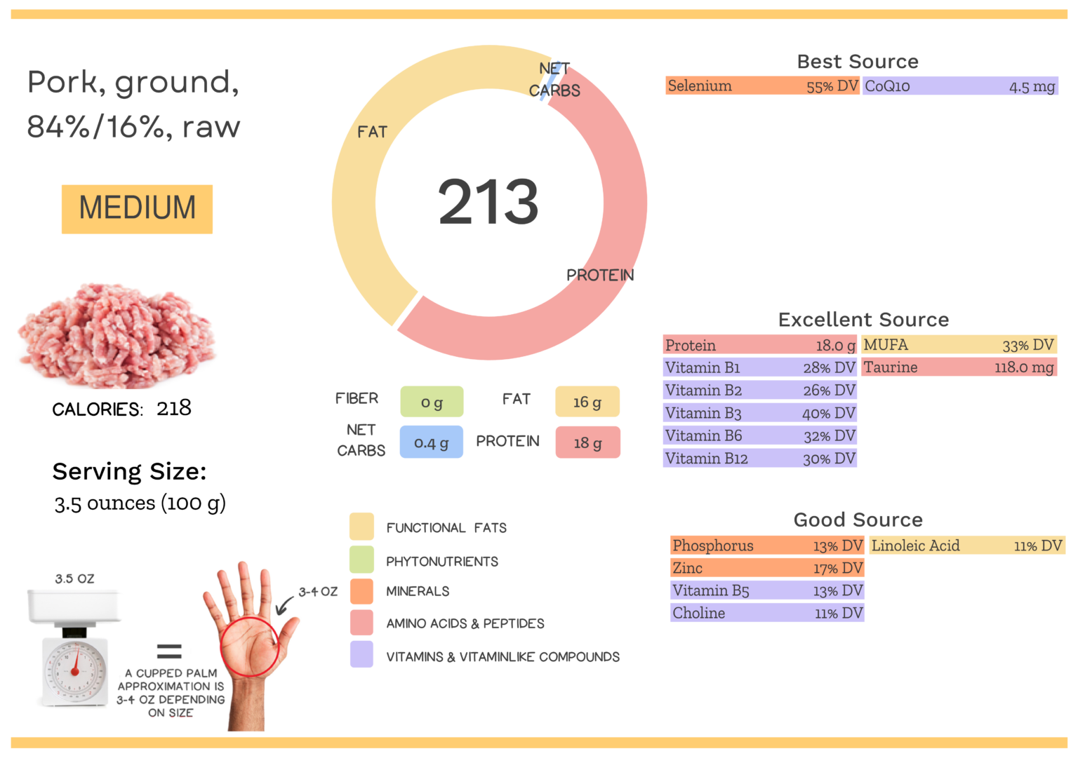 Pork-Ground-18-16-Card-v3.0-1536x1081