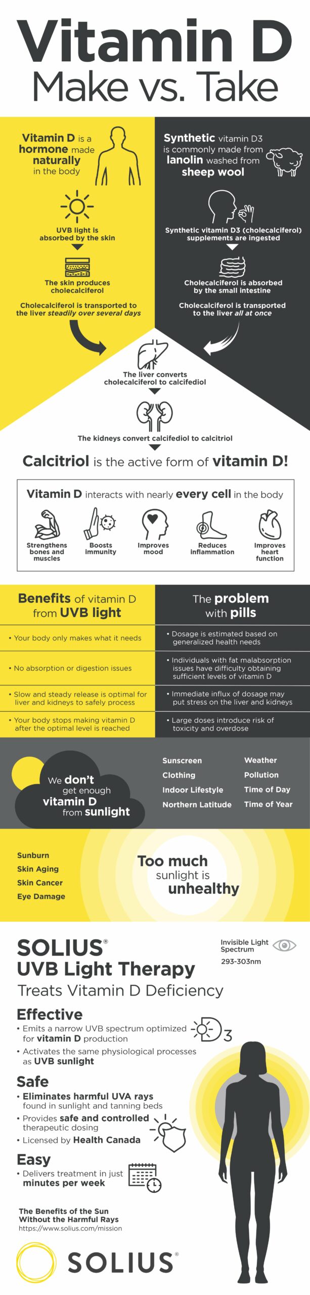 SOLIUS-Supplement-Infographic-72dpi