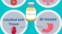 Symptoms-of-Vitamin-D-Toxicity-1