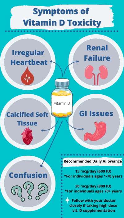 Symptoms-of-Vitamin-D-Toxicity-1