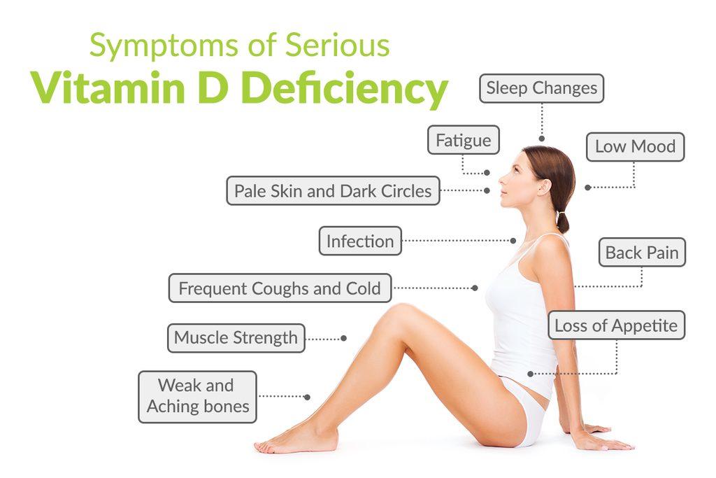 SymptomsOfSeriousVitaminDDeficiency_1200X800_001_d02b8141-7917-4eb2-ad21-748180a57143_1024x1024