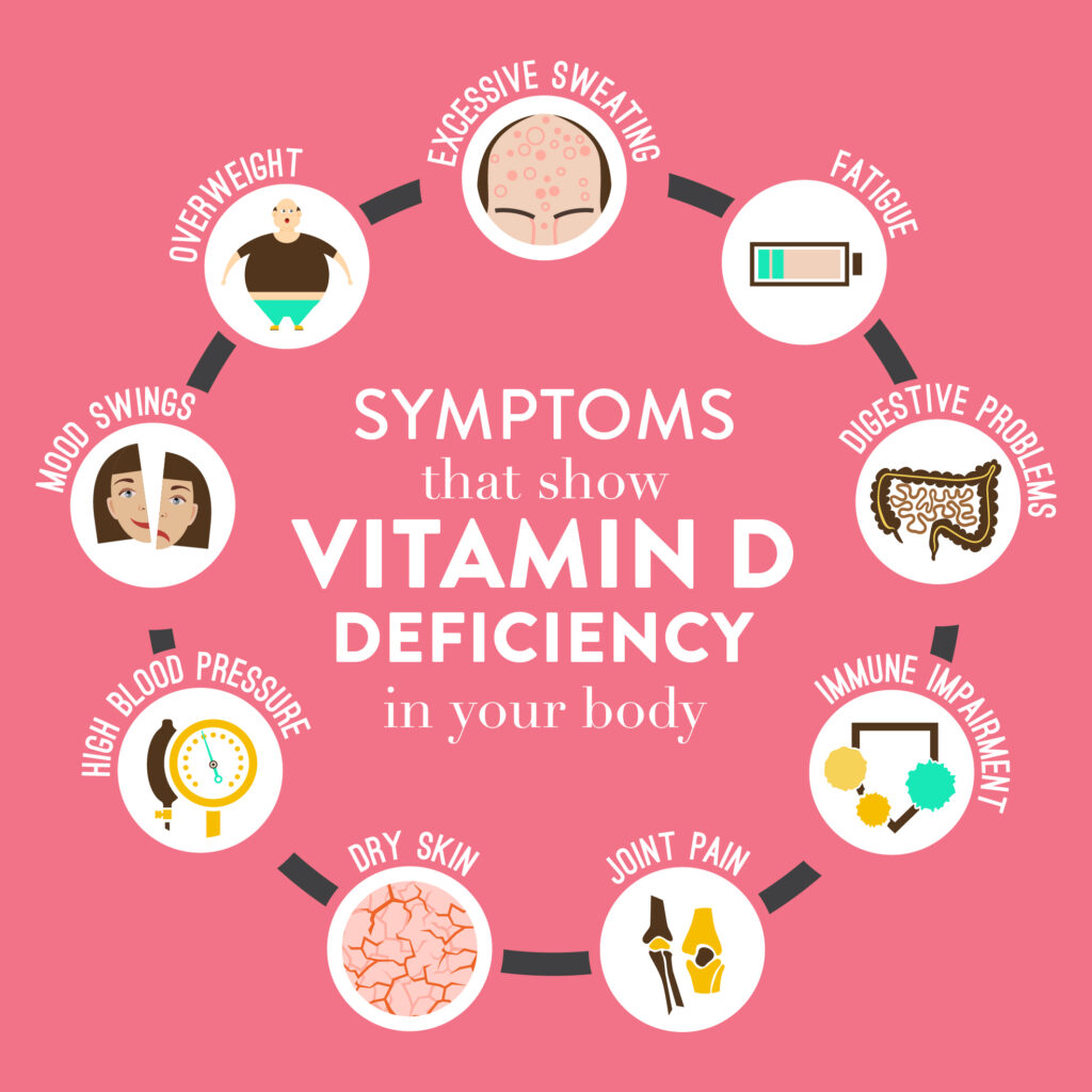Vitamin-D-Deficiency-1024x1024