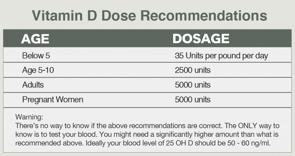 Vitamin-D-Dose-Recomendation1-1024x540