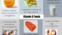 Vitamin-D-Foods-500x375