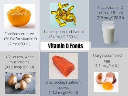 Vitamin-D-Foods-500x375