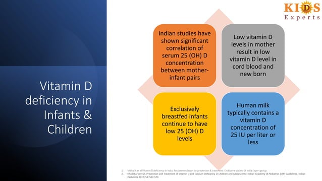 Vitamin-D-Pediatrics-5-638