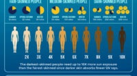 Vitamin-D-Sun-Exposure