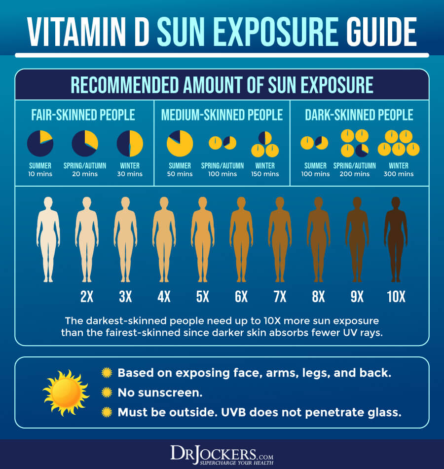Vitamin-D-Sun-Exposure