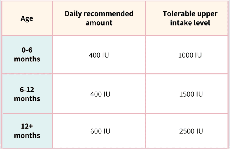 Vitamin-D-daily-dose-800x519
