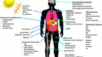 Vitamin-D-deficiency
