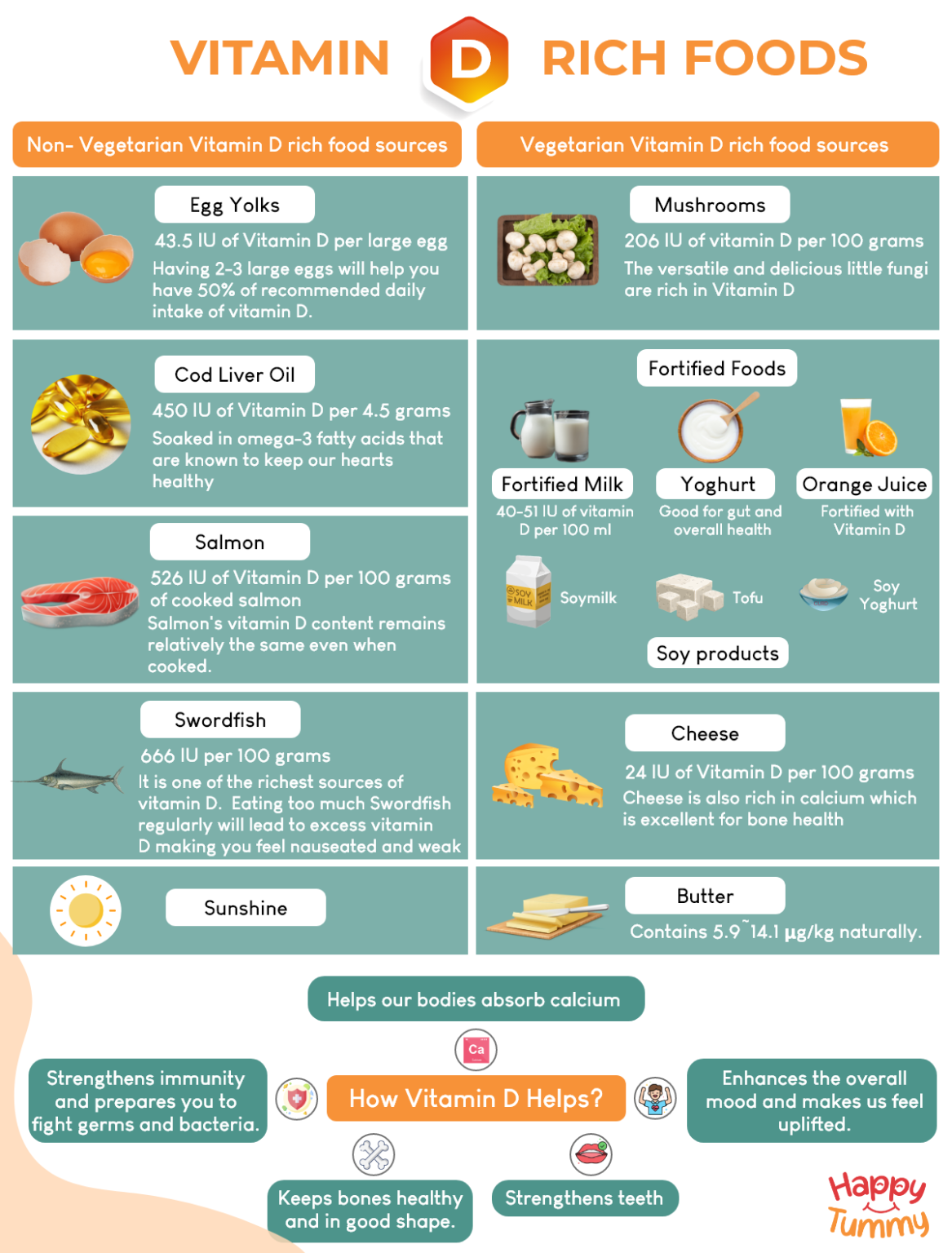 Vitamin-D-rich-foods-infographic-1167x1536