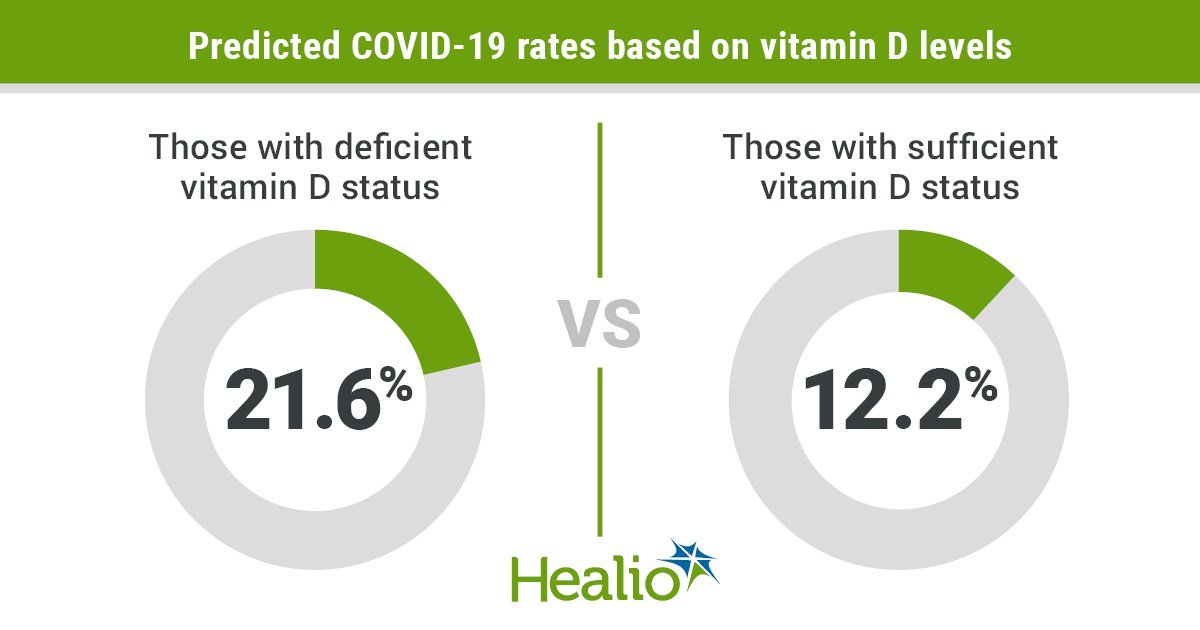Vitamin-D