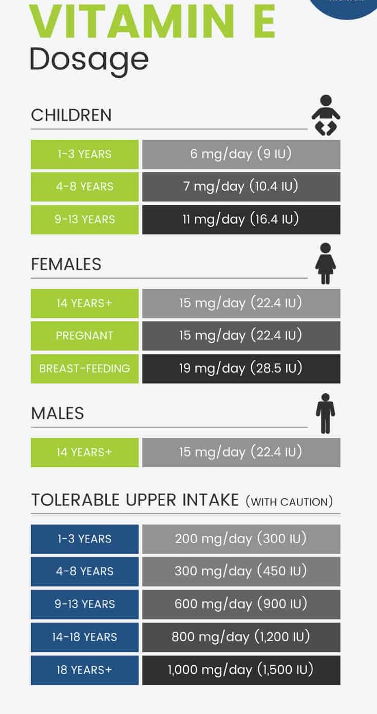 Vitamin-E-Dosage-e1602861475614
