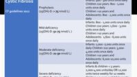 Vitamin-d-dosing-protocol-for-pediatrics-jan-2017-27-320