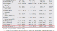 VitaminD3_Fig2