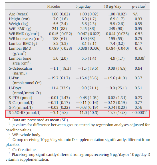 VitaminD3_Fig2