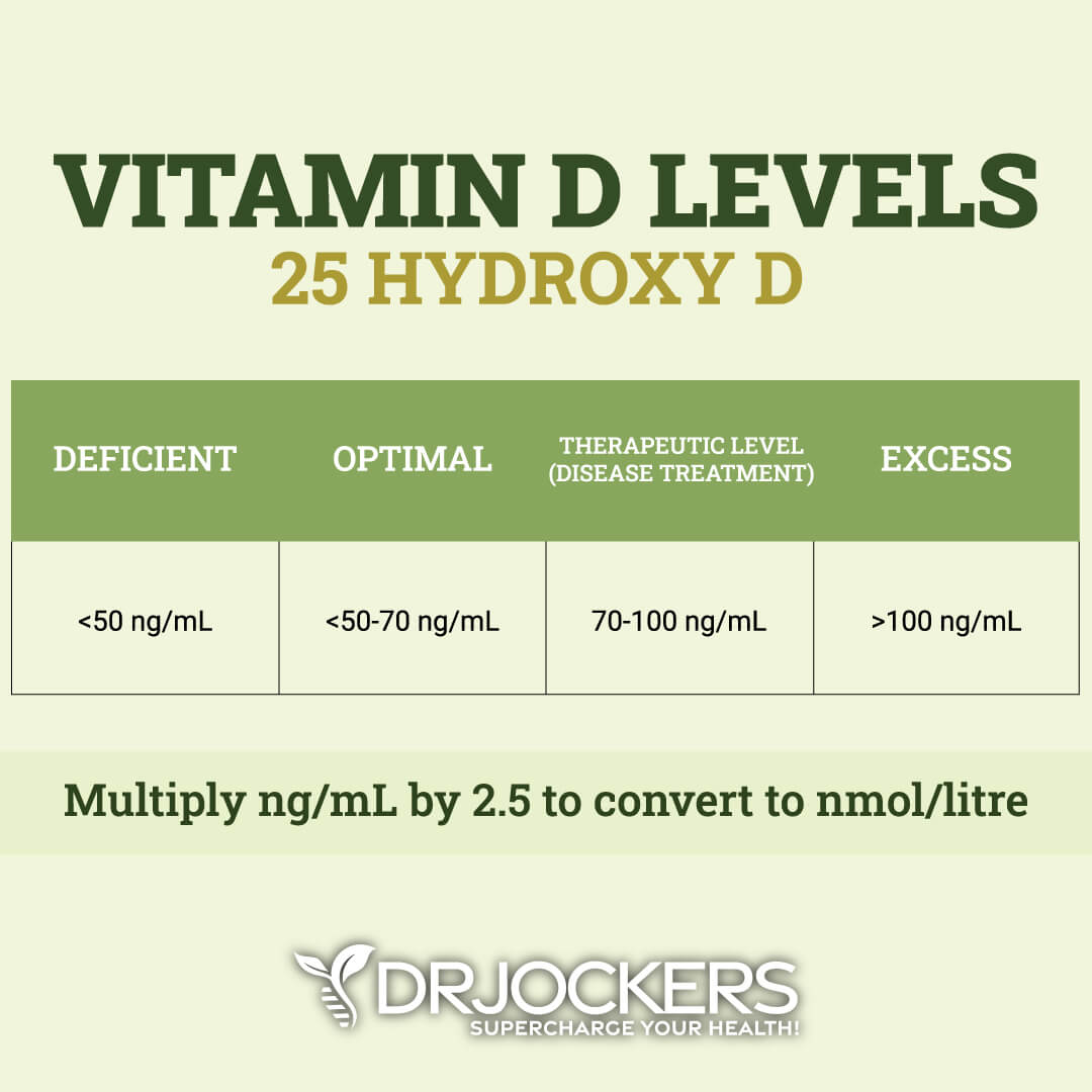VitaminDlevelsHydroxyChart-Large