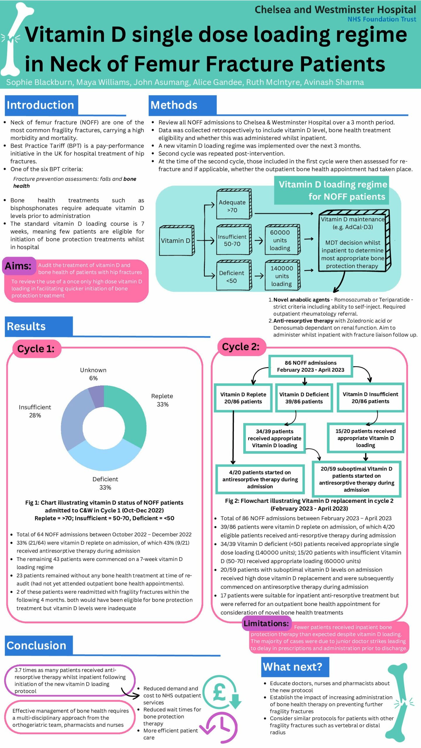Vitamin_D_NOFF_Poster.pdf-p1