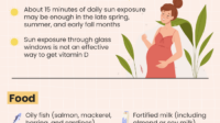 Ways-To-Improve-Your-Vitamin-D-Levels-During-Pregnancy