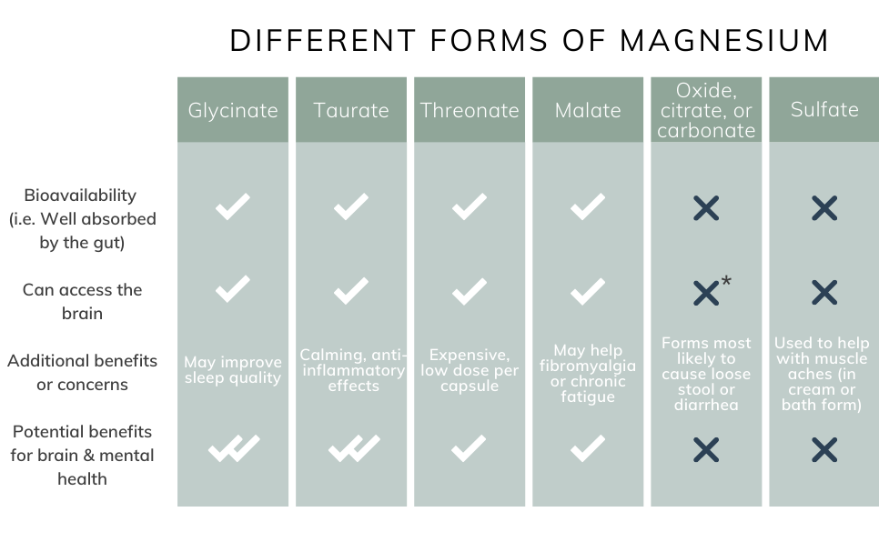 chandramd-best-magnesium-supplements-anxiety