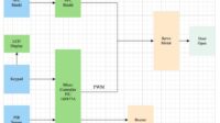 control-system-template-3
