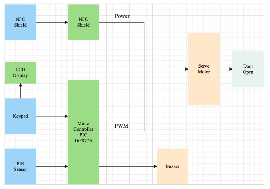 control-system-template-3