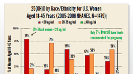 docs_women_deficiency-260x145