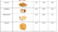 fat-in-nuts-table